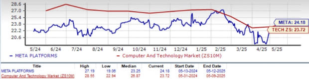 Meta Platforms dan Peran AI dalam Menggerakkan Pertumbuhan Saham Digital 2025