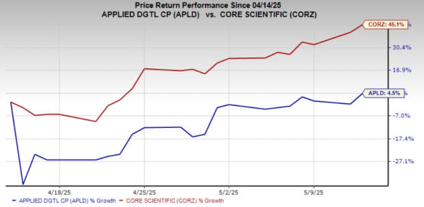 APLD vs CORZ: Siapa Pemenang dalam Perlombaan Saham Infrastruktur Data Center AI?