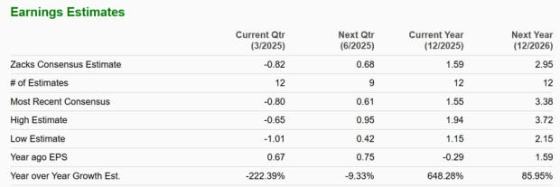 Peluang Investasi Menjanjikan di Saham Advance Auto Parts dan Ford