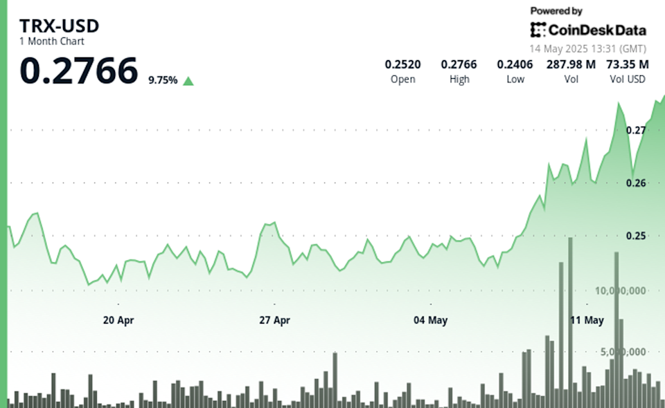 TRON Kuasai USDT dan TRX Menguat, Apa Dampak Kesepakatan Dagang AS-China?