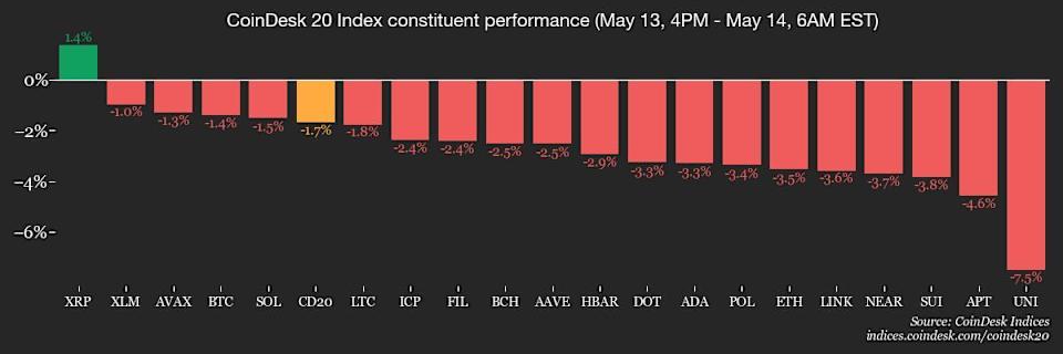 Volatilitas Rendah Bitcoin dan Regulasi AS Bisa Picu Lonjakan Harga Baru
