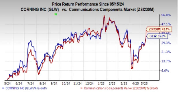 Kolaborasi Corning dan Broadcom Dorong Inovasi Optik untuk Data Center AI