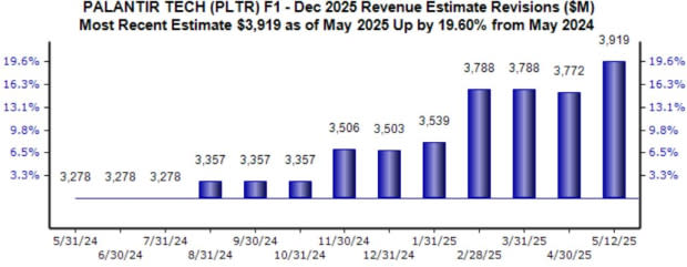 Perusahaan Terbesar Catat Kinerja Kuartal Pertama 2025 yang Menggembirakan