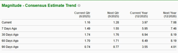 Lonjakan Saham Coinbase di S&P 500 dan Risiko Valuasi Tinggi