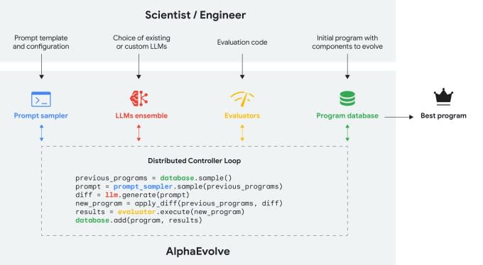DeepMind Luncurkan AlphaEvolve, AI Canggih untuk Pecahkan Masalah Matematika dan Optimasi