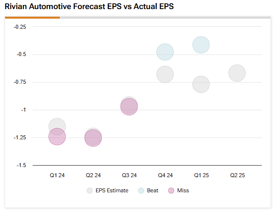 Rivian Hadapi Tantangan Besar, Namun Margin Membaik Beri Harapan Baru