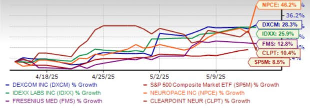 Transformasi Industri Instrumen Medis dengan GenAI dan Digital Therapeutics