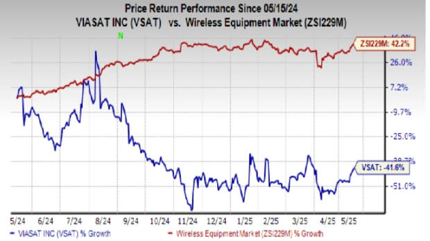 Viasat dan Blue Origin Uji Layanan Telemetri Peluncuran Roket InRange Baru