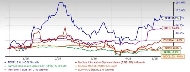 Tempus AI: Potensi dan Risiko Saham Kecerdasan Buatan di Sektor Kesehatan 2025