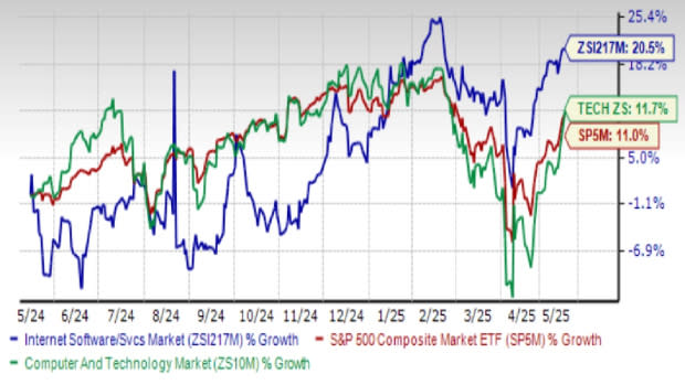 Industri Software Internet: Tantangan Ekonomi dan Peluang AI Menguatkan Perusahaan