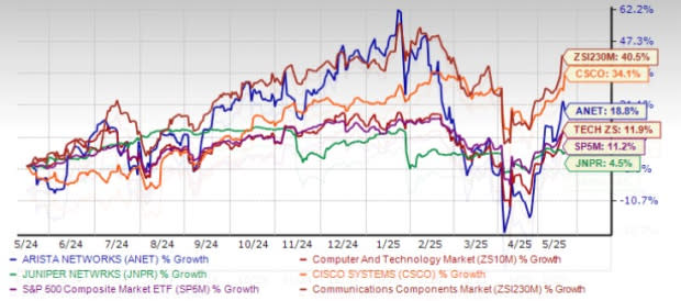 Arista Networks Siap Menjadi Tulang Punggung Jaringan AI Masa Depan