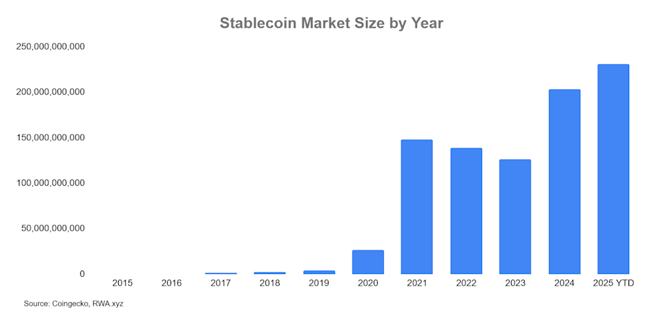 Mengapa Stablecoin Jadi Kunci Revolusi Keuangan Digital di Era Modern