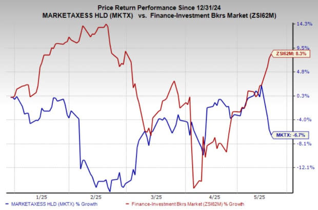 MarketAxess Ambil Kendali RFQ-hub untuk Perkuat Pasar ETF dan Derivatif