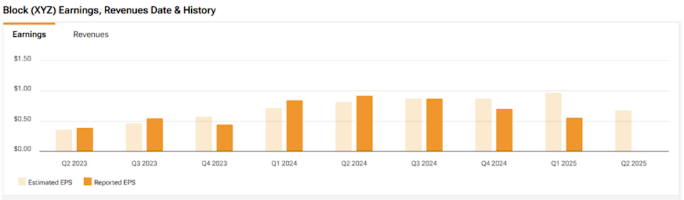 Block Menghadapi Tantangan Cash App, Namun Square dan Strategi Bisnis Kuat
