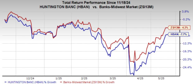 HBAN Perluas Bisnis Perbankan Menengah di Florida dan Wilayah Utama Lainnya