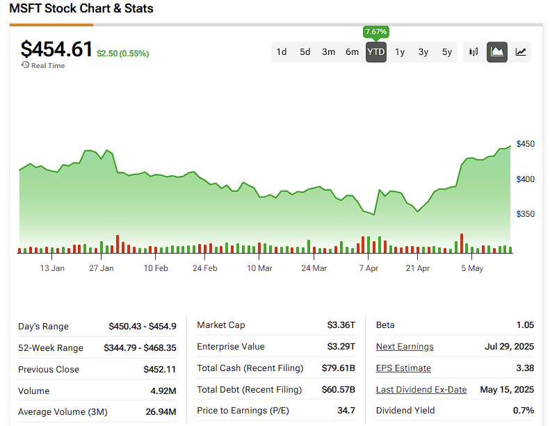 Build 2025: Momen Emas Microsoft untuk Tampilkan Kehebatan AI Copilot