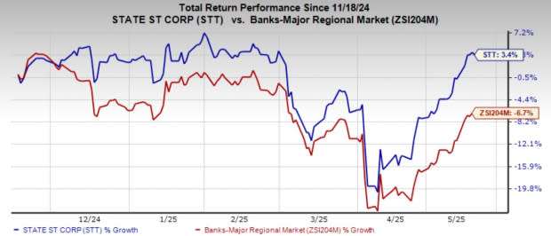 SSGA dan smallcase Bersatu Perluas Akses Investasi Global untuk Investor India