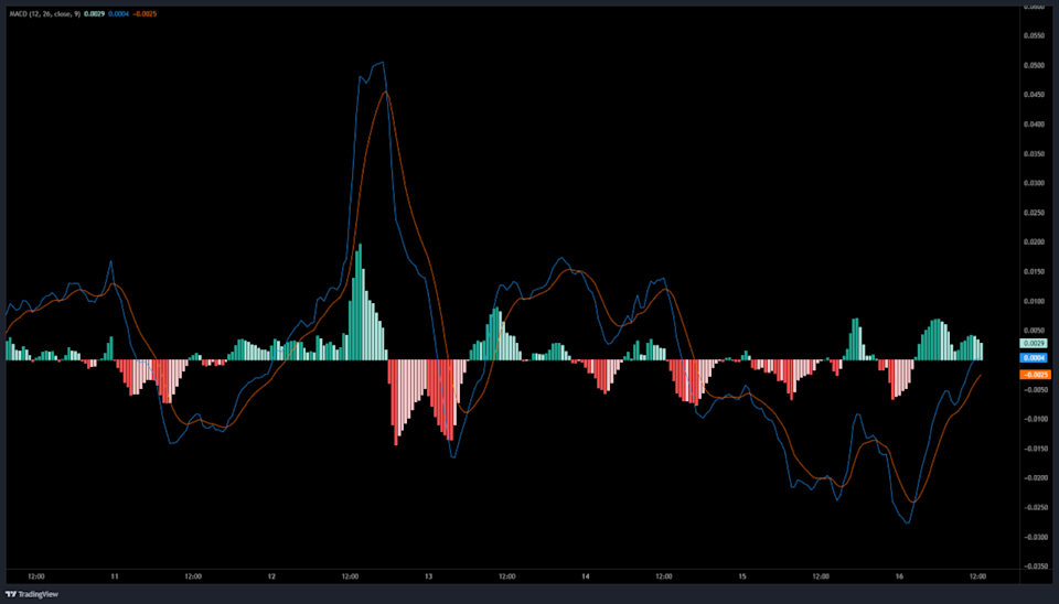 XRP Tetap Optimis Meski Gagal Tembus Rp 4.11 juta ($2,50) , Potensi Rally Harga Menanti