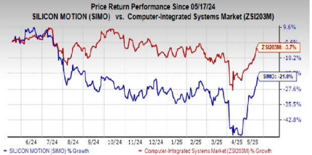 Silicon Motion Perkenalkan Kontroler SSD Gen5 dan USB4 Canggih di Computex 2025