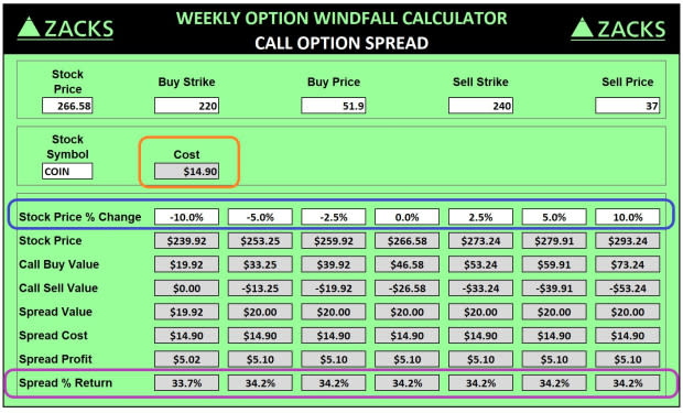 Strategi Opsi Call Spread untuk Maksimalkan Keuntungan Saham Coinbase di Pasar Crypto