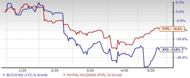 Perbandingan Potensi Saham PayPal dan Block di Pasar Fintech Global