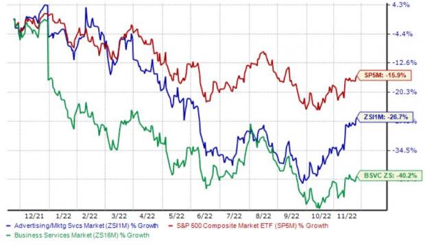 Pertumbuhan Pesat Industri Layanan Teknologi Didukung AI dan 5G