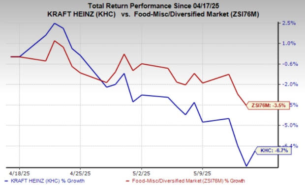 Kraft Heinz dan Uber Eats Bersinergi Tingkatkan Penjualan Restoran HEINZ Verified