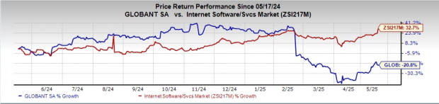 Globant Hadapi Tekanan Makro, Fokus AI Jadi Kunci Pertumbuhan 2025