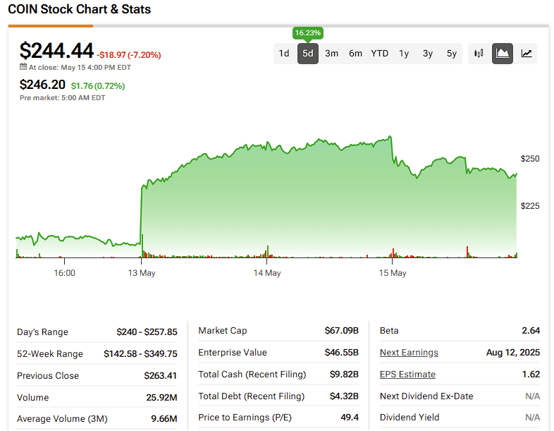 Coinbase Masuk S&P 500: Peluang dan Tantangan di Dunia Kripto