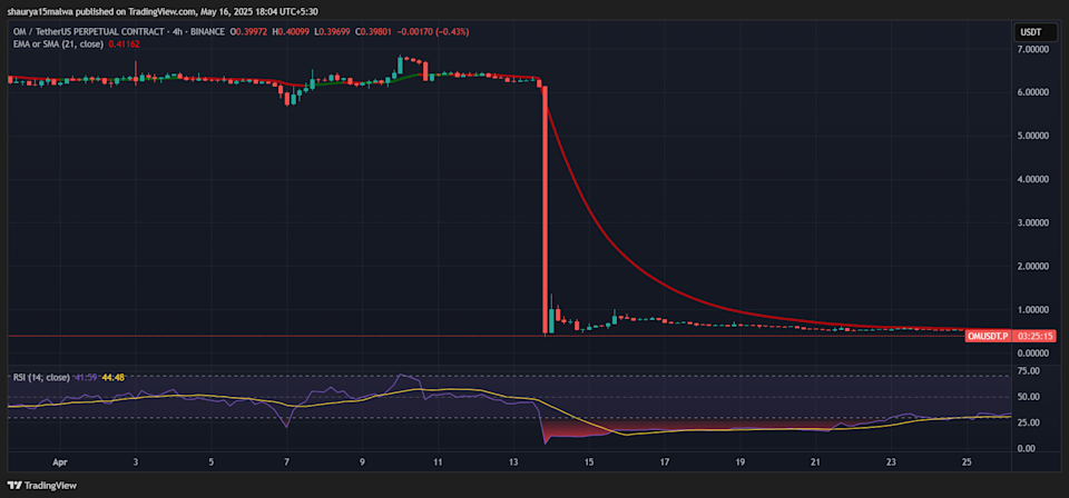 Skandal Token MOVE dan OM Mengguncang Dunia Market-Making Kripto