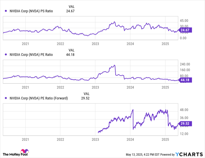 Saham Nvidia: Investasi Murah untuk Masa Depan AI yang Gemilang
