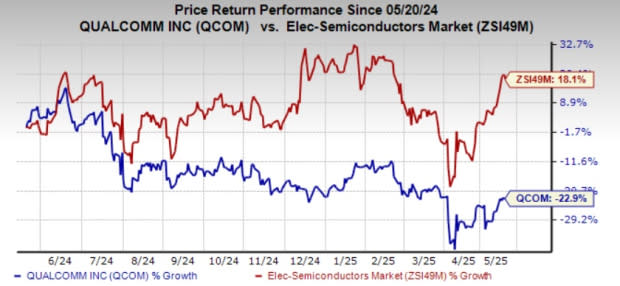 Qualcomm dan e& Perkuat Infrastruktur Digital 5G dan AI di Abu Dhabi