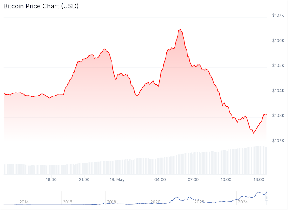 Lonjakan Bitcoin Picu Likuidasi Derivatif Rp 9 Triliun, Volatilitas Meningkat