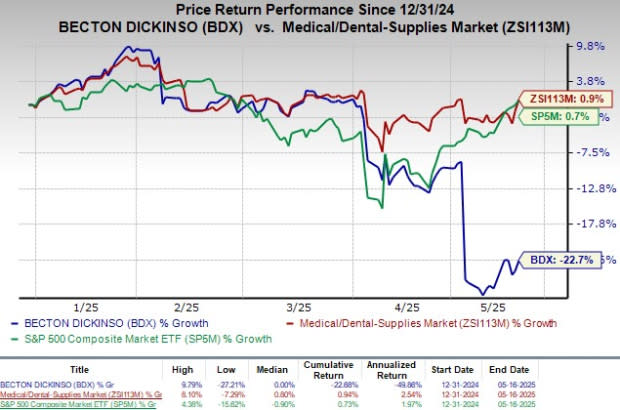 BD Luncurkan Teknologi Canggih Analisis Sel untuk Percepat Riset Medis