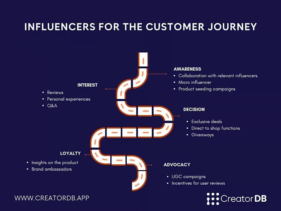 Bagaimana Influencer Mengubah Cara Pelanggan Memilih dan Setia Pada Merek