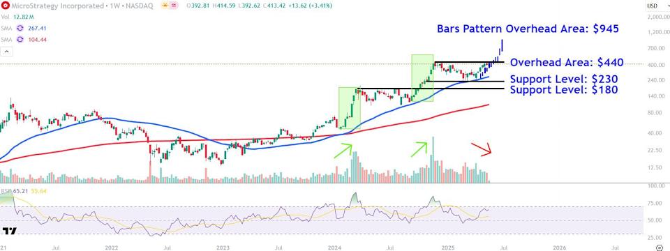 Saham Strategy Melonjak 75% Seiring Bitcoin Tembus Level Tertinggi Baru