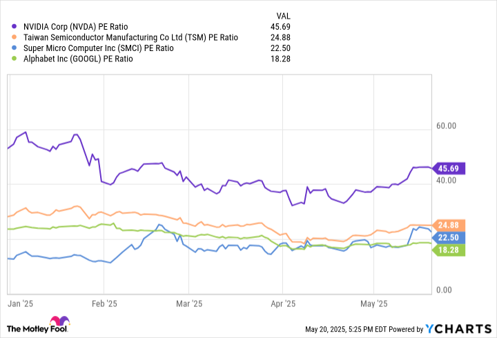 3 Saham AI Unggulan dengan Harga Murah yang Layak Dibeli Sekarang