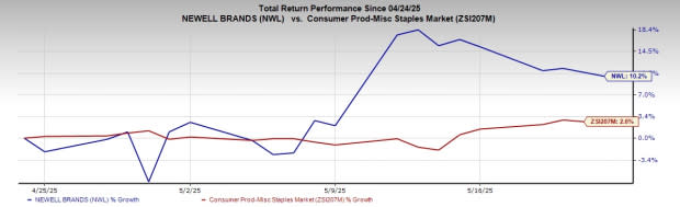 Strategi dan Tantangan Newell Brands di Tengah Tekanan Ekonomi Global
