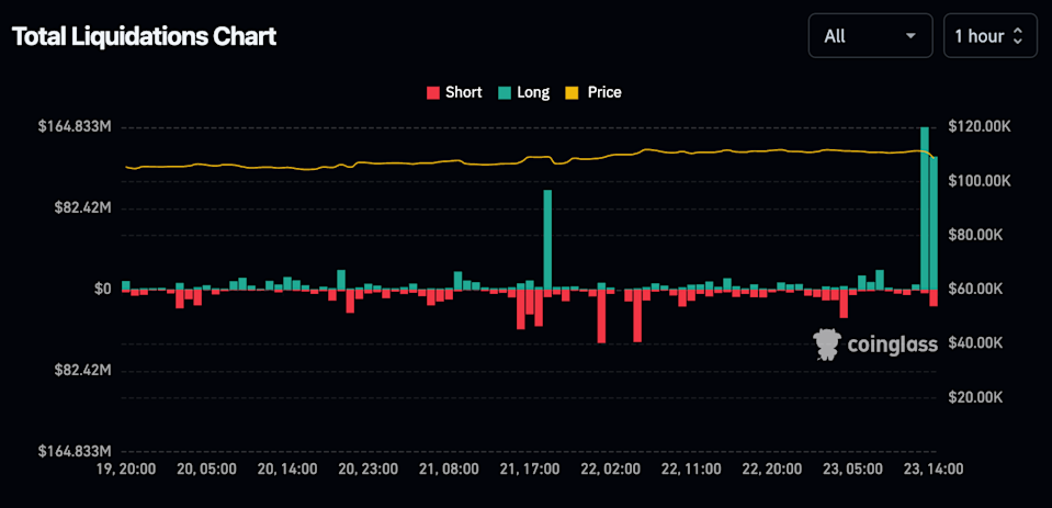 Ancaman Tarif Trump Picu Likuidasi Besar di Pasar Crypto, Bitcoin dan Ethereum Terpuruk