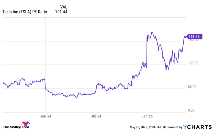 Tesla dan BYD: Siapa Raja Kendaraan Listrik dan Pilihan Investasi Terbaik?