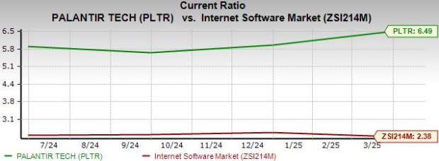 Kinerja Menggila Palantir Dengan Risiko Valuasi yang Perlu Diwaspadai