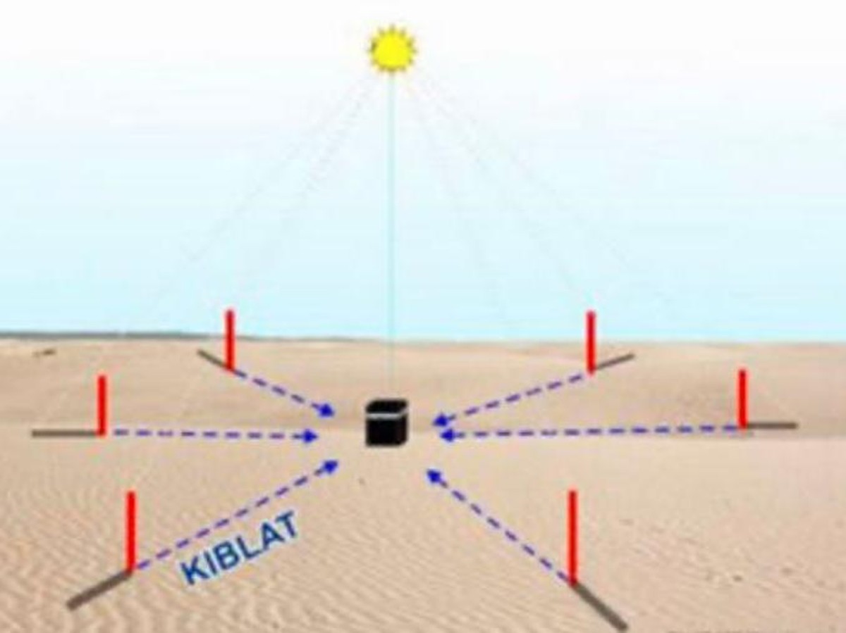 Perubahan Arah Kiblat di Indonesia Tengah dan Barat pada Mei 2025, Cek Panduan BMKG