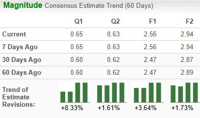 Persaingan Arista dan HPE dalam Industri Jaringan: Siapakah Pemenangnya?
