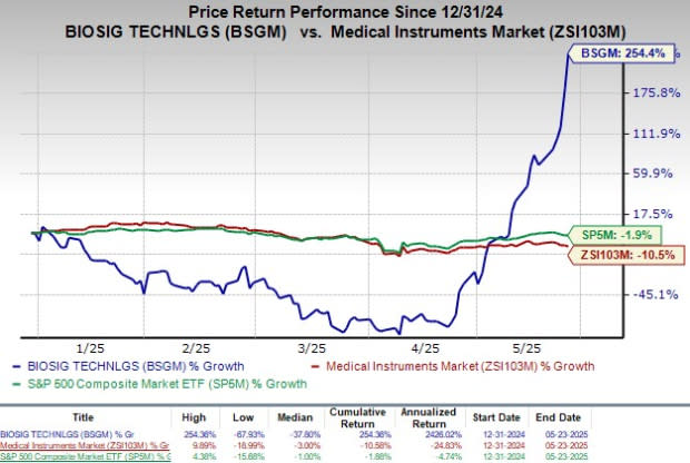 BioSig Technologies Bertransformasi ke Blockchain dan Tokenisasi Aset Komoditas