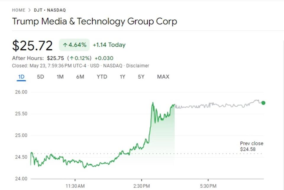 Trump Media Siap Kumpulkan Rp 49.34 triliun ($3 Miliar)  untuk Investasi Bitcoin dan Digital Asset