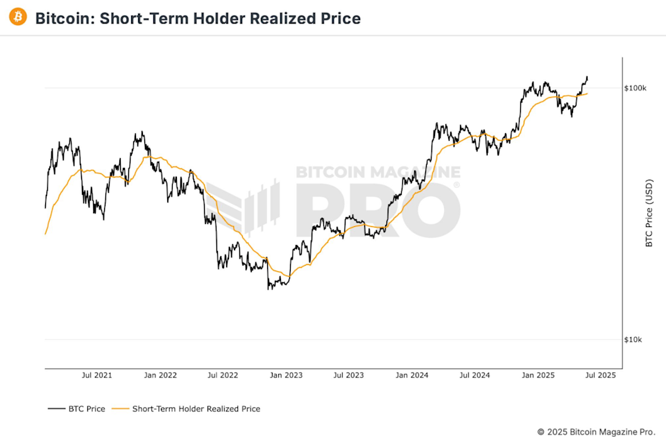 Bitcoin Bergejolak Setelah Kenaikan, Trader Perhatikan Risiko Pengambilan Untung