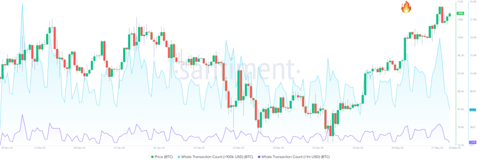 Perilaku 'Smart Money' Paul Tudor Jones Terkait Lonjakan Harga Bitcoin