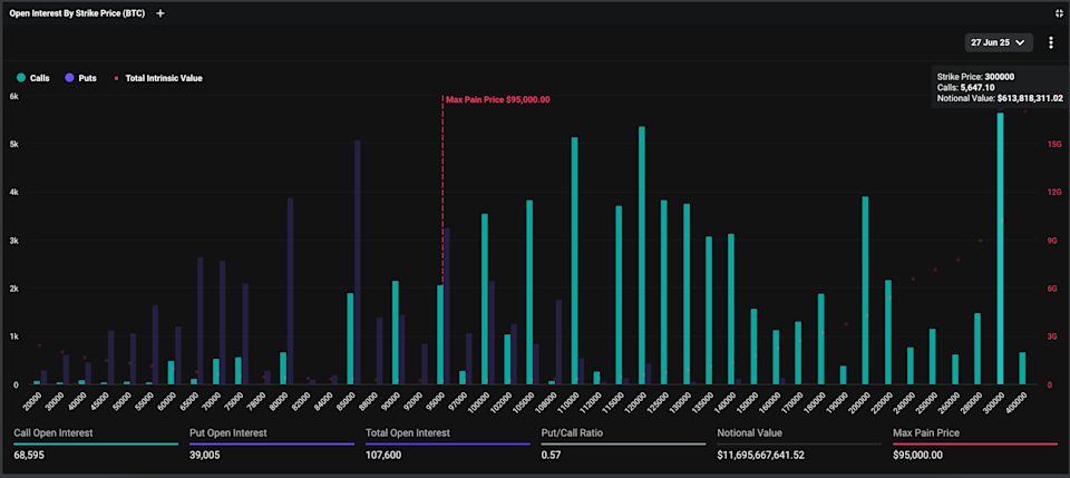 Permintaan Tinggi Opsi Call Bitcoin Rp 4.93 juta ($300.000) Jadi Indikator Sentimen Bullish