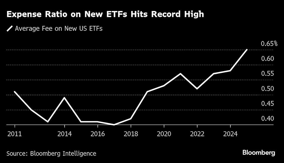 Pasar ETF 2025: Dari Biaya Rendah Menuju Dana Spekulatif dan Mahal