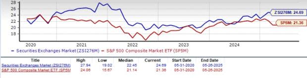 Prospek Cerah dan Tantangan Industri Sekuritas dan Bursa di Era Digital